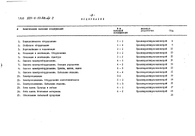 Состав альбома. Типовой проект 801-4-53.83Альбом 2. Заказные спецификации