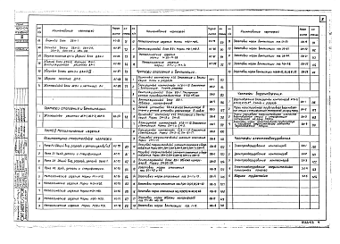 Состав альбома. Типовой проект 420-04-9Альбом 3 Изделия заводского изготовления из 420-04