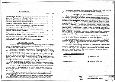 Состав альбома. Серия ИИЭ 29-1Выпуск 1 Рабочие чертежи