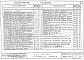 Альбом 5 Блок емкостей. Строительная часть. Сборные железобетонные элементы и металлические конструкции