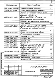 Состав альбома. Серия 1.435.9-25 ВоротаВыпуск 0 Материалы для проектирования