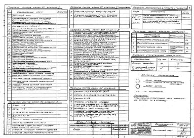 Состав альбома. Типовой проект 901-6-27Альбом 5 Двухсекционные градирни.