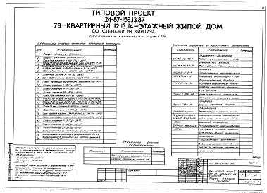 Состав альбома. Типовой проект 124-87-153.13.87Альбом 2 Общие архитектурно-строительные решения. Архитектурно-строительные решения выше отм. 0.000. Отопление и вентиляция выше отм. 0.000. Внутренние водопровод и канализация выше отм. 0.000. Электрооборудование ниже и выше отм. 0.000. Устройства связи