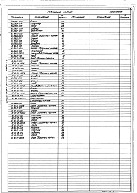 Состав альбома. Типовой проект 903-1-199Альбом 2.2  Строительно-техническая блок-секция котлоагрегата КВ-ГМ-20.  Металлоконструкции газовоздухопроводов