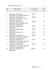 Состав альбома. Типовой проект 409-29-84.91Альбом 11  Ведомости потребности в материалах.                        