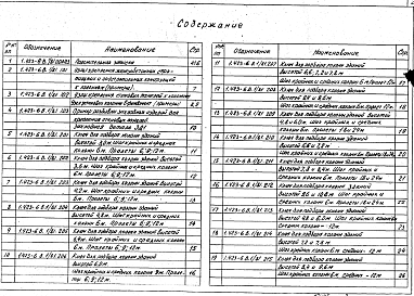 Состав альбома. Серия 1.423-6 ЖелезобетонныеВыпуск 1/81 Материалы для проектирования зданий с покрытиями из сборного железобетона