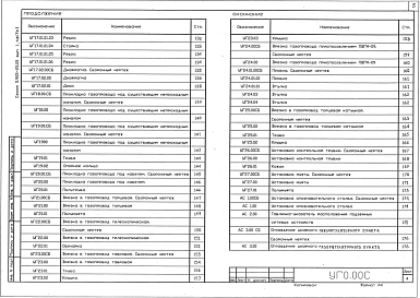 Состав альбома. Серия 5.905-25.05 Оборудование,Выпуск 1 (Части 1 и 2) Оборудование, узлы, детали. Рабочие чертежи. 