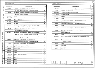 Состав альбома. Серия 5.905-25.05 Оборудование,Выпуск 1 (Части 1 и 2) Оборудование, узлы, детали. Рабочие чертежи. 