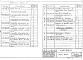 Состав фльбома. Серия 4.407-239 ПрокладкаВыпуск 1 Рабочие чертежи