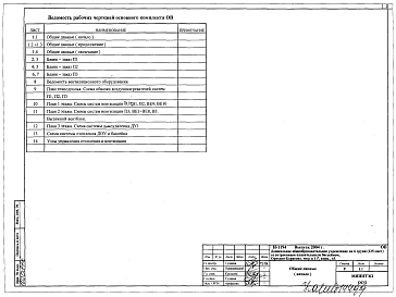 Состав альбома. Типовой проект И-1194Альбом 3 ОВ- Отопление и вентиляция