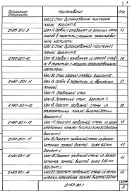 Состав альбома. Серия 2.460-20 УзлыВыпуск 1 Материалы для проектирования. Рабочие чертежи