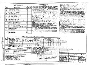 Состав альбома. Типовой проект 164-89-80/1Часть Р2.1-1,Р2.1-2,Р3.1-1, Отопление и вентиляция выше отм. 0.000 с чугунными и стальными радиаторами. Водопровод и канализация выше отм. 0.000 .