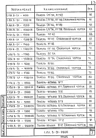 Состав альбома. Серия 1.131.9-21 ПанелиВыпуск 1 Панели перегородок гипсобетонные для жилых зданий. Рабочие чертежи