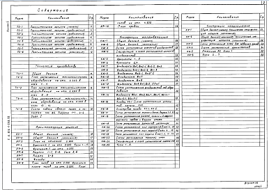 Состав альбома. Типовой проект 816-1-208.92Альбом 1 Пояснительная записка. Технология производства. Архитектурно-строительные решения. Конструкции железобетонные. Конструкции металлические