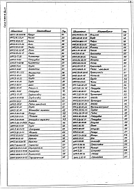Состав альбома. Серия 5.905-2 ГазорегуляторныеВыпуск 3 Шкафной регуляторный пункт с регулятором давления газа РД-32 (шрп.3.00)