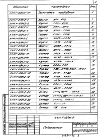 Состав альбома. Серия 1.411.1-2/91 СвайныеВыпуск 2 Изделия арматурные. Рабочие чертежи