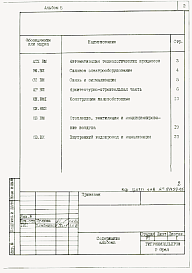 Состав альбома. Типовой проект 812-4-1.86 Альбом 5 Ведомости потребности в материалах