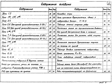 Состав альбома. Серия КЭ-01-57 СтальныеВыпуск 1/67  Чертежи КМ