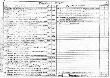 Состав альбома. Серия ИИС-04-0 СборныеВыпуск 1 Указания по применению изделий для зданий до 4-х этажей