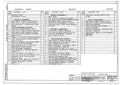 Альбом 1 Общая пояснительная записка. Технология производства. Архитектурно-строительные решения. Отопление и вентиляция. Водопровод и канализация. Электротехнические решения. Связь и сигнализация