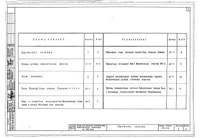 Альбом 1 Архитектурно-строительные и технологические чертежи