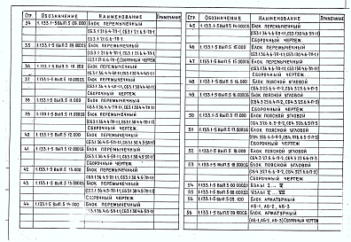 Состав альбома. Серия 1.133.1-5 БлокиВыпуск 5 Стеновые легкобетонные блоки толщиной 40, 50 и 60 см для жилых зданий высотой 5-9 этажей (доборные: поясные, подоконные, перемычечные)