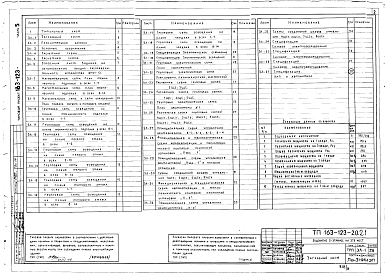 Состав альбома. Типовой проект 163-123-20.2.1Альбом 8 Электрооборудование (часть 5)