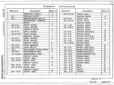 Состав альбома. Типовой проект А-II,III,IV-150-358.87Альбом 4 Строительные изделия     