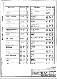 Состав альбома. Типовой проект 409-28-41.86Альбом 7 Нестандартизированное технологическое оборудование