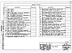 Состав фльбома. Типовой проект П-4-880(225-1-415с.840Альбом 10 Проектная документация на перевод хозяйственно-бытовых помещений в подвале для использования под ПРУ.