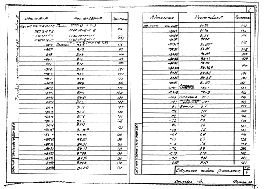 Состав альбома. Типовой проект 503-4-46.87Альбом 3 Строительные изделия части 1, 2