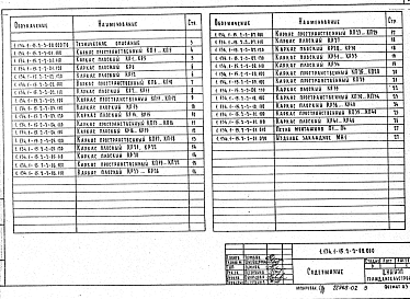 Состав альбома. Серия 1.134.1-15 БлокиВыпуск 2-2 Блоки толщиной 160 мм. Арматурные изделия. Рабочие чертежи 