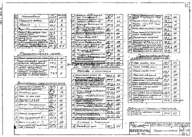 Состав альбома. Типовой проект 505-11/70Альбом 1 Общая пояснительная записка, технологическая часть, архитектурно-строительная часть, санитарно-техническая часть, электрооборудование