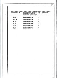 Состав альбома. Типовой проект 813-2-71.92Альбом 4 Ведомости потребности в материалах