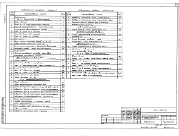 Альбом 3 Отопление и вентиляция. Внутренний водопровод и канализация. Электрооборудование. Автоматика. Связь и сигнализация
