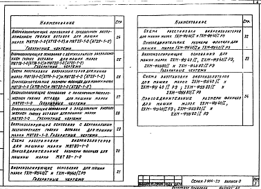 Состав альбома. Серия 3.904-23 ВиброизолирующиеВыпуск 0 Технические характеристики и данные для подбора