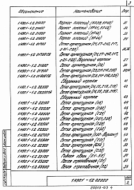 Состав альбома. Серия 1.490.1-1 КонструкцииВыпуск 2 Арматурные, закладные и соединительные изделия. Рабочие чертежи