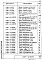 Состав фльбома. Серия 1.490.1-1 КонструкцииВыпуск 2 Арматурные, закладные и соединительные изделия. Рабочие чертежи