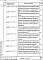 Состав фльбома. Серия 1.432.1-34.94 СтеныВыпуск 3 Узлы крепления стеновых панелей монтажные. Рабочие чертежи.