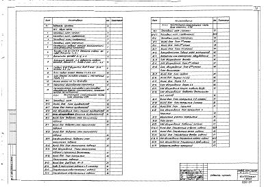 Состав альбома. Типовой проект 164-89-48/1Часть Р0-1,Р1.0-1,Р1.1-1 Общая часть. Архитектурно-строительная часть ниже и выше отм. 0.000 