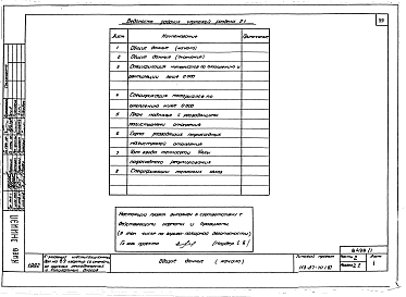 Состав альбома. Типовой проект 113-87-70.1.87Альбом 1 Части 1, 2, 3, 4 Архитектурно-строительные чертежи ниже и выше отм.0.000. Отопление и вентиляция. Водоснабжение и канализация. Газоснабжение. Электрооборудование. Связь и сигнализация, диспетчеризация инженерного оборудования