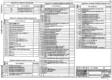 Состав альбома. Типовой проект 709-184Альбом 2 Часть 1 Архитектурно-строительные чертежи