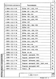 Состав альбома. Серия 1.289.1-2 ШахтыВыпуск 2-1 Панели шахт пассажирских лифтов по ГОСТ 5746-83. Арматурные и закладные изделия. Рабочие чертежи 