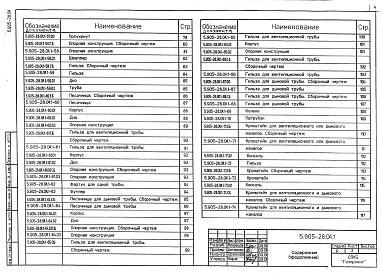 Состав альбома. Серия 5.905-28.04 ДымовыеВыпуск 1 Дымовые и вентиляционные каналы. Рабочие чертежи