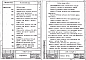 Состав фльбома. Серия 1.090.1-1 СборныеВыпуск 1-1/84 Состав серии. Номенклатура. Рабочие чертежи