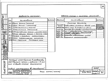Состав альбома. Типовой проект 113-87-70.1.87Альбом 1 Части 1, 2, 3, 4 Архитектурно-строительные чертежи ниже и выше отм.0.000. Отопление и вентиляция. Водоснабжение и канализация. Газоснабжение. Электрооборудование. Связь и сигнализация, диспетчеризация инженерного оборудования