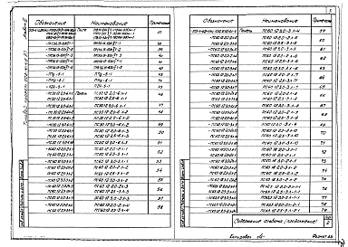 Состав альбома. Типовой проект 503-4-46.87Альбом 3 Строительные изделия части 1, 2