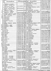 Состав альбома. Типовой проект 902-02-390.85Альбом 2 Нестандартизированное оборудование (части 1 и 2)    