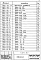 Состав фльбома. Серия 1.465.1-15 ПлитыВыпуск 8 Плиты 2-го типоразмера. Арматурные и закладные изделия. Рабочие чертежи