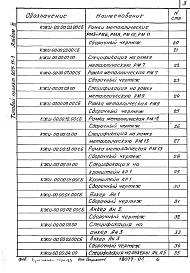 Состав альбома. Типовой проект 807-11-6.83Альбом 3 Строительные изделия (из т.п. 807-11-1).
